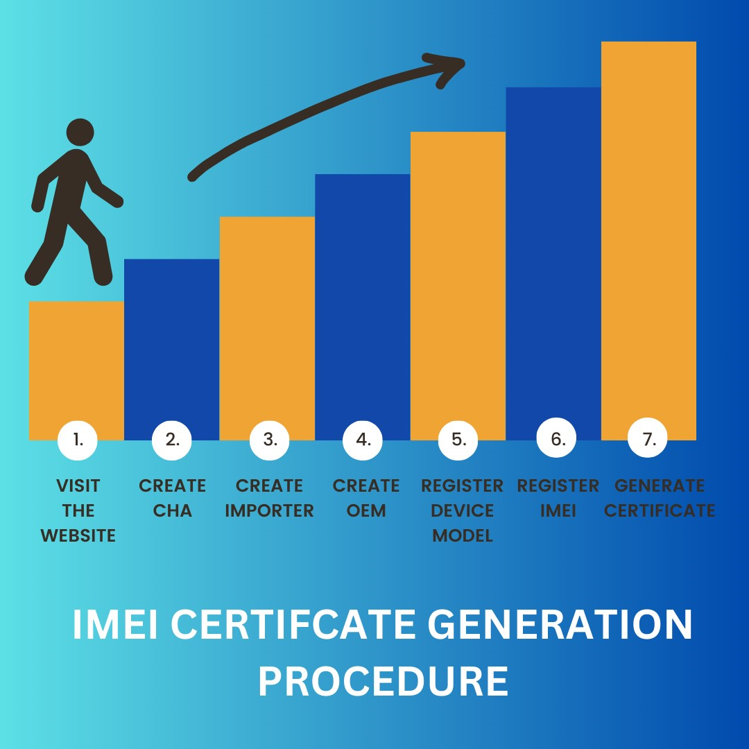 process of the IMEI Certificate Generation